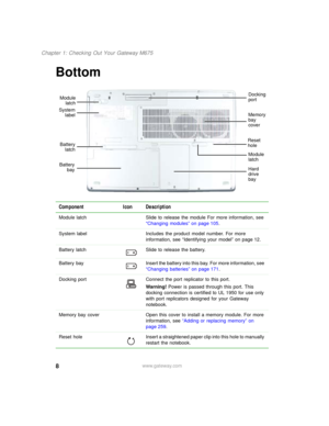 Page 188
Chapter 1: Checking Out Your Gateway M675
www.gateway.com
Bottom
Component Icon Description
Module latch Slide to release the module For more information, see 
“Changing modules” on page 105.
System label Includes the product model number. For more 
information, see “Identifying your model” on page 12.
Battery latch Slide to release the battery.
Battery  bay Insert the battery into this bay. For more information, see 
“Changing batteries” on page 171.
Docking port Connect the port replicator to this...