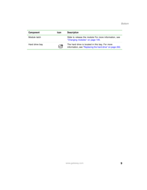 Page 199
Bottom
www.gateway.com Module latch Slide to release the module For more information, see 
“Changing modules” on page 105.
Hard drive bay The hard drive is located in this bay. For more 
information, see “Replacing the hard drive” on page 262.
Component Icon Description 