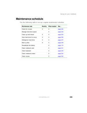 Page 239229
Caring for your notebook
www.gateway.com
Maintenance schedule
Use the following table to set up a regular maintenance schedule.
Maintenance task Monthly When needed See...
Check for viruses X Xpage 230
Manage hard drive space Xpage 233
Clean up hard drives X Xpage 234
Scan hard drive for errors X Xpage 235
Defragment hard drive X Xpage 237
Back up files X Xpage 239
Recalibrate the battery Xpage 170
Clean notebook case Xpage 241
Clean keyboard Xpage 242
Clean notebook screen Xpage 242
Clean mouse...