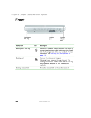 Page 278268
Chapter 16: Using the Gateway M675 Port Replicator
www.gateway.com
Front
Component Icon Description
Kensington™  lock ring Secure your notebook and port replicator to an object by 
connecting a Kensington cable lock through this ring and 
into the Kensington lock slot on your notebook. For more 
information, see “Securing your port replicator” on 
page 275.
Docking port Connect the notebook to this port.
Warning! Power is passed through this port. This 
docking connection is certified to UL 1950 for...