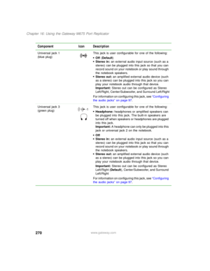 Page 280270
Chapter 16: Using the Gateway M675 Port Replicator
www.gateway.com Universal jack 1
(blue plug)This jack is user configurable for one of the following:
■Off (Default)■Stereo in: an external audio input source (such as a 
stereo) can be plugged into this jack so that you can 
record sound on your notebook or play sound through 
the notebook speakers.
■Stereo out: an amplified external audio device (such 
as a stereo) can be plugged into this jack so you can 
play your notebook audio through that...