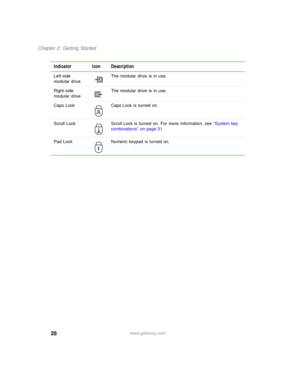 Page 3828
Chapter 2: Getting Started
www.gateway.com Left-side 
modular driveThe modular drive is in use.
Right-side 
modular driveThe modular drive is in use.
Caps Lock Caps Lock is turned on.
Scroll Lock Scroll Lock is turned on. For more information, see “System key 
combinations” on page 31.
Pad Lock Numeric keypad is turned on.
Indicator Icon Description
1 