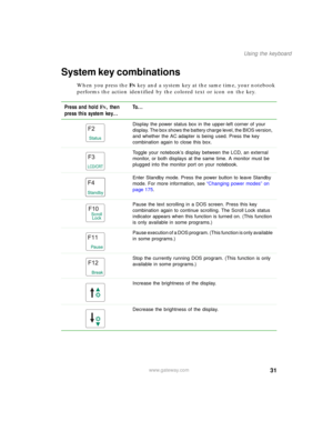 Page 4131
Using the keyboard
www.gateway.com
System key combinations
When you press the FN key and a system key at the same time, your notebook 
performs the action identified by the colored text or icon on the key.
Press and hold F
N, then 
press this system key...To...
Display the power status box in the upper-left corner of your 
display. The box shows the battery charge level, the BIOS version, 
and whether the AC adapter is being used. Press the key 
combination again to close this box.
Toggle your...