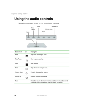 Page 4434
Chapter 2: Getting Started
www.gateway.com
Using the audio controls
The audio controls are located on the front of your notebook.
Component Icon Description
Back Skip back one song or track.
Play/Pause Start or pause playing.
Stop Stop playing.
Next Skip ahead one song or track.
Volume down Press to decrease the volume.
Volume up Press to increase the volume.
Mute Press the volume down and volume up buttons to mute the sound. 
Press the button combination again to restore the sound.
BackStop
Play/...