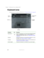 Page 2010
Chapter 1: Checking Out Your Gateway M675
www.gateway.com
Keyboard area
For information on using your keyboard, see “Using the keyboard” on page 29.
Component Icon Description
Power  button Press to turn the power on or off. You can also configure the power 
button for Standby/Resume mode. For more information on 
configuring the power button mode, see “Changing power settings” 
on page 176.
Keyboard Provides all the features of a full-sized 83-key keyboard. For more 
information, see “Using the...