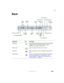 Page 279269
Back
www.gateway.com
Back
Component Icon Description
USB  ports Plug USB (Universal Serial Bus) devices (such as a USB 
Iomega™ Zip™ drive, printer, scanner, camera, 
keyboard, or mouse) into these ports.
Monitor port Plug an analog VGA monitor into this port.
Serial port Plug a serial device (such as a digital camera) into this 
port.
Ethernet  jack Plug a 10/100/1000 Ethernet network cable into this jack. 
For more information, see “Connecting to a wired 
Ethernet network” on page 39 and...
