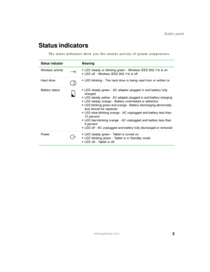 Page 155
Button panel
www.gateway.com
Status indicators
The status indicators show you the current activity of system components.
Status indicator Meaning
Wireless activity■LED steady or blinking green - Wireless IEEE 802.11b is on■LED off - Wireless IEEE 802.11b is off
Hard drive
■LED blinking - The hard drive is being read from or written to
Battery status
■LED steady green - AC adapter plugged in and battery fully 
charged
■LED steady yellow - AC adapter plugged in and battery charging■LED steady orange -...