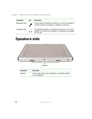 Page 188
Chapter 1: Checking Out Your Gateway M1300 Tablet PC
www.gateway.com
Speakers side
Microphone  jack Plug an external microphone into this jack. The built-in microphone 
is turned off when a microphone is plugged into this jack.
Headphone jack Plug amplified speakers or headphones into this jack. The built-in 
speakers are turned off when speakers or headphones are plugged 
into this jack.
Component Description
Speakers Provide audio output when headphones or amplified speakers 
are not plugged in....
