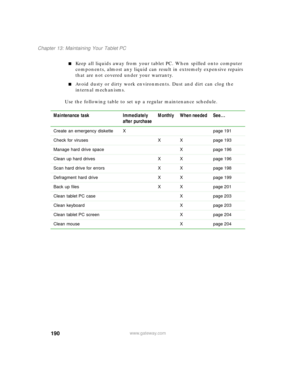 Page 200190
Chapter 13: Maintaining Your Tablet PC
www.gateway.com
■Keep all liquids away from your tablet PC. When spilled onto computer 
components, almost any liquid can result in extremely expensive repairs 
that are not covered under your warranty.
■Avoid dusty or dirty work environments. Dust and dirt can clog the 
internal mechanisms.
Use the following table to set up a regular maintenance schedule.
Maintenance task Immediately 
after purchaseMonthly When needed See...
Create an emergency diskette X page...