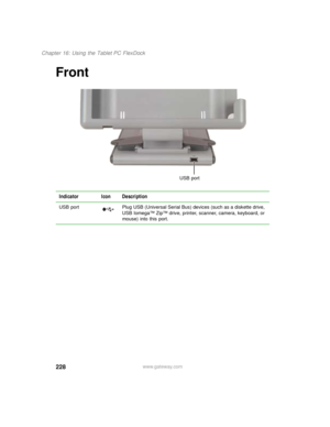 Page 238228
Chapter 16: Using the Tablet PC FlexDock
www.gateway.com
Front
Indicator Icon Description
USB  port Plug USB (Universal Serial Bus) devices (such as a diskette drive, 
USB Iomega™ Zip™ drive, printer, scanner, camera, keyboard, or 
mouse) into this port.
USB port 