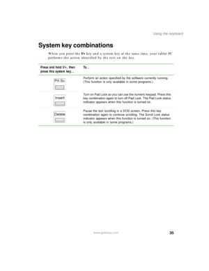 Page 4535
Using the keyboard
www.gateway.com
System key combinations
When you press the FN key and a system key at the same time, your tablet PC 
performs the action identified by the text on the key.
Press and hold F
N, then 
press this system key...To...
Perform an action specified by the software currently running. 
(This function is only available in some programs.)
Turn on Pad Lock so you can use the numeric keypad. Press this 
key combination again to turn off Pad Lock. The Pad Lock status 
indicator...