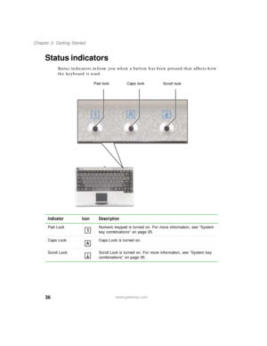 Page 4636
Chapter 2: Getting Started
www.gateway.com
Status indicators
Status indicators inform you when a button has been pressed that affects how 
the keyboard is used.
Indicator Icon Description
Pad Lock Numeric keypad is turned on. For more information, see “System 
key combinations” on page 35.
Caps Lock Caps Lock is turned on.
Scroll Lock Scroll Lock is turned on. For more information, see “System key 
combinations” on page 35.
Caps lock
Scroll lock Pad lock 