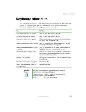 Page 8575
Keyboard shortcuts
www.gateway.com
Keyboard shortcuts
The following table shows a few shortcuts that you can use in Windows and 
almost all programs that run in Windows. For more information about 
shortcuts, see your Windows or program documentation.
To... Do this...
Copy a file, folder, text, or graphic Click the item, then press CTRL+C.
Cut a file, folder, text, or graphic Click the item, then press 
CTRL+X.
Paste a file, folder, text, or graphic Click inside the folder or window where you want to...