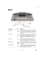 Page 239229
Back
www.gateway.com
Back
Component Icon Description
Network  jack Plug a 10/100 Ethernet network cable into this jack. For 
more information, see “Connecting to a wired Ethernet 
network” on page 40 and “Networking Your Tablet PC” 
on page 165.
IEEE  1394  port Plug an IEEE 1394 (also known as Firewire
® or i.Link®) 
device (such as a digital camcorder or DVD/CD-RW 
drive) into this 4-pin IEEE 1394 port. For more 
information, see “Connecting a digital video camera” on 
page 114.
USB ports Plug USB...