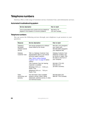 Page 9084www.gateway.com
Telephone numbers
Gateway offers a wide range of customer service, Customer Care, and information services.
Automated troubleshooting system
Telephone numbers
You can access the following services through your telephone to get answers to your 
questions:Service description How to reach
Use an automated menu system and your telephone 
keypad to find answers to common problems.800-846-2118
(US and Canada)
Resource Service description How to reach
Gateway’s 
fee-based 
software tutorial...