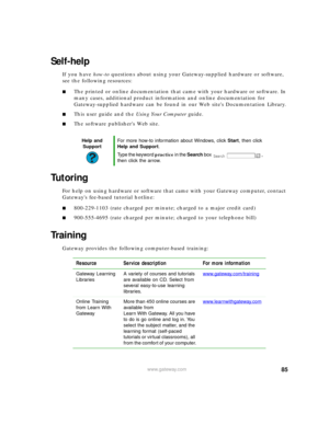 Page 9185www.gateway.com
Self-help
If you have how-to questions about using your Gateway-supplied hardware or software, 
see the following resources:
■The printed or online documentation that came with your hardware or software. In 
many cases, additional product information and online documentation for 
Gateway-supplied hardware can be found in our Web sites Documentation Library.
■This user guide and the Using Your Computer guide.
■The software publishers Web site.
Tu t o r i n g
For help on using hardware or...