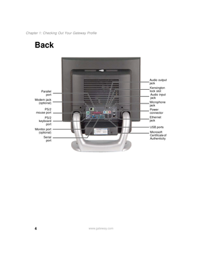 Page 124
Chapter 1: Checking Out Your Gateway Profile
www.gateway.com
Back
Parallel
port
Microsoft
Certificate of 
Authenticity USB ports Ethernet 
jackPower 
connector Microphone 
jack Audio output 
jack
Audio input 
jack
Modem jack
(optional)
PS/2
mouse port
PS/2
keyboard
port
Monitor port
(optional)
Serial
portKensington 
lock slot 