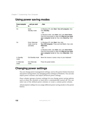 Page 140132
Chapter 7: Customizing Your Computer
www.gateway.com
Using power saving modes
Changing power settings
You can change power management settings, such as the power button function 
and power-saving timers, by changing power settings in Windows. You can also 
adjust power schemes and adjust advanced power settings.
Power schemes (groups of power settings) let you change power saving options 
such as when the monitor or hard drive is automatically turned off. You can 
select one of the defined power...