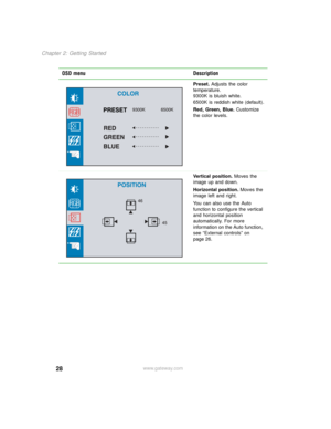 Page 3628
Chapter 2: Getting Started
www.gateway.comPreset. Adjusts the color 
temperature.
9300K is bluish white.
6500K is reddish white (default).
Red, Green, Blue. Customize 
the color levels.
Vertical position. Moves the 
image up and down.
Horizontal position. Moves the 
image left and right.
You can also use the Auto 
function to configure the vertical 
and horizontal position 
automatically. For more 
information on the Auto function, 
see “External controls” on 
page 26.
OSD menu Description 