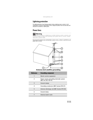 Page 117www.gateway.com
111
Lightning protection
For added protection of any Gateway product during a lightning storm or when it is left 
unattended or unused for long periods of time, unplug the product from the wall outlet and 
disconnect the antenna or cable system.
Power lines
Do not locate the antenna near overhead light or power circuits, or where it could fall into such 
power lines or circuits.
War ningWhen installing or realigning an outside antenna system, extreme care 
should be taken to keep from...