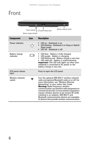 Page 14CHAPTER 2: Checking Out Your Notebook
6
Front
ComponentIconDescription
Power indicator■LED on - Notebook is on.■LED blinking - Notebook is in Sleep or Hybrid 
Sleep mode.
■LED off - Notebook is off.
Battery charge 
indicator
■LED blue - Battery is fully charged.■LED purple - Battery is charging.■LED blinking red - Battery charge is very low.■LED solid red - Battery is malfunctioning.
Important: This LED only lights up when your 
notebook is connected to AC power or the 
battery charge is very low.
LCD...