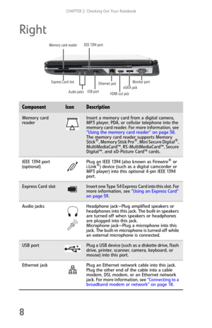 Page 16CHAPTER 2: Checking Out Your Notebook
8
Right
ComponentIconDescription
Memory card 
readerInsert a memory card from a digital camera, 
MP3 player, PDA, or cellular telephone into the 
memory card reader. For more information, see 
“Using the memory card reader” on page 58. 
The memory card reader supports Memory 
Stick
®, Memory Stick Pro®, Mini Secure Digital®, 
MultiMediaCard™, RS-MultiMediaCard™, Secure 
Digital™, and xD-Picture Card™ cards.
IEEE 1394 port 
(optional)Plug an IEEE 1394 (also known as...