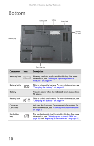 Page 18CHAPTER 2: Checking Out Your Notebook
10
Bottom
ComponentIconDescription
Memory bayMemory modules are located in this bay. For more 
information, see “Adding or replacing memory 
modules” on page 99.
Battery  latch Slide to release the battery. For more information, see 
“Changing the battery” on page 69.
BatteryProvides power when the notebook is not plugged into 
AC power.
Battery lock Slide to unlock the battery. For more information, see 
“Changing the battery” on page 69.
Customer 
Care...