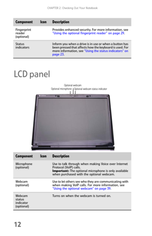 Page 20CHAPTER 2: Checking Out Your Notebook
12
LCD panel
Fingerprint 
reader 
(optional)Provides enhanced security. For more information, see 
“Using the optional fingerprint reader” on page 29.
Status 
indicatorsInform you when a drive is in use or when a button has 
been pressed that affects how the keyboard is used. For 
more information, see “Using the status indicators” on 
page 23.
ComponentIconDescription
Microphone 
(optional)Use to talk through when making Voice over Internet 
Protocol (VoIP) calls....