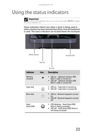 Page 31www.gateway.com
23
Using the status indicators
Status indicators inform you when a drive is being used or 
when a button has been pressed that affects how the keyboard 
is used. The status indicators are located below the touchpad.Important
If none of the indicators are on, you may need to press FN+F1 to toggle 
the status indicators on.
IndicatorIconDescription
Wireless 
network■LED on - Optional wireless IEEE 
802.11 radio is turned on.
■LED off - Optional wireless IEEE 
802.11 radio is turned off....