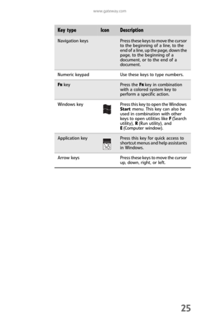 Page 33www.gateway.com
25
Navigation keysPress these keys to move the cursor 
to the beginning of a line, to the 
end of a line, up the page, down the 
page, to the beginning of a 
document, or to the end of a 
document.
Numeric keypad Use these keys to type numbers.
FN keyPress the FNkey in combination 
with a colored system key to 
perform a specific action.
Windows  key Press this key to open the Windows 
Start menu. This key can also be 
used in combination with other 
keys to open utilities like F(Search...