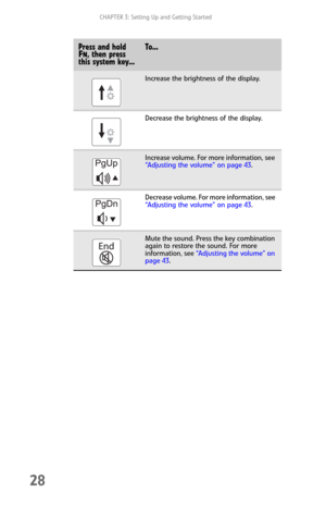 Page 36CHAPTER 3: Setting Up and Getting Started
28
Increase the brightness of the display.
Decrease the brightness of the display.
Increase volume. For more information, see 
“Adjusting the volume” on page 43.
Decrease volume. For more information, see 
“Adjusting the volume” on page 43.
Mute the sound. Press the key combination 
again to restore the sound. For more 
information, see “Adjusting the volume” on 
page 43.
Press and hold FN, then press 
this system key...To... 