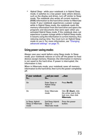 Page 81www.gateway.com
73
Hybrid Sleep - while your notebook is in Hybrid Sleep 
mode, it switches to a low power state where devices, 
such as the display and drives, turn off similar to Sleep 
mode. The notebook also writes all current memory 
(RAM) information to the hard drive similar to Hibernate 
mode. If your notebook experiences a power outage 
while in Hybrid Sleep mode, the notebook reads the 
memory information from the hard drive and opens the 
programs and documents that were open when you...