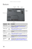 Page 18CHAPTER 2: Checking Out Your Notebook
10
Bottom
ComponentIconDescription
Memory bayMemory modules are located in this bay. For more 
information, see “Adding or replacing memory 
modules” on page 99.
Battery  latch Slide to release the battery. For more information, see 
“Changing the battery” on page 69.
BatteryProvides power when the notebook is not plugged into 
AC power.
Battery lock Slide to unlock the battery. For more information, see 
“Changing the battery” on page 69.
Customer 
Care...
