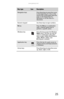 Page 33www.gateway.com
25
Navigation keysPress these keys to move the cursor 
to the beginning of a line, to the 
end of a line, up the page, down the 
page, to the beginning of a 
document, or to the end of a 
document.
Numeric keypad Use these keys to type numbers.
FN keyPress the FNkey in combination 
with a colored system key to 
perform a specific action.
Windows  key Press this key to open the Windows 
Start menu. This key can also be 
used in combination with other 
keys to open utilities like F(Search...