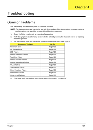 Page 131Chapter 4121
Troubleshooting
Common Problems
Use the following procedure as a guide for computer problems.
NOTE: The diagnostic tests are intended to test only Acer products. Non-Acer products, prototype cards, or 
modified options can give false errors and invalid system responses.
1.Obtain the failing symptoms in as much detail as possible.
2.Verify the symptoms by attempting to re-create the failure by running the diagnostic test or by repeating 
the same operation.
3.Use the following table with the...