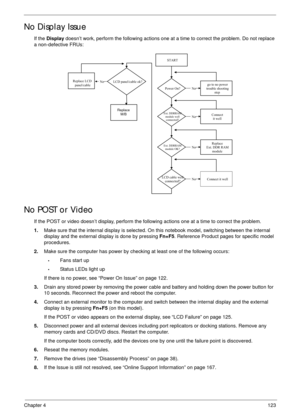 Page 133Chapter 4123
No Display Issue
If the Display doesn’t work, perform the following actions one at a time to correct the problem. Do not replace 
a non-defective FRUs:
No POST or Video
If the POST or video doesn’t display, perform the following actions one at a time to correct the problem.
1.Make sure that the internal display is selected. On this notebook model, switching between the internal 
display and the external display is done by pressing Fn+F5. Reference Product pages for specific model...