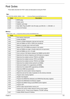 Page 143Chapter 4133
Post Codes
These tables describe the POST codes and descriptions during the POST.
Sec:
NO_EVICTION_MODE_DEBUG   EQU        1 (CommonPlatform\sec\Ia32\SecCore.inc)
Memory:
DEBUG_BIOS   EQU   1 (Chipset\Alviso\MemoryInitAsm\IA32\IMEMORY.INC)
CodeDescription
0xC2 MTRR setup
0xC3 Enable cache
0xC4 Establish cache tags
0xC5 Enter NEM, Place the BSP in No Fill mode, set CR0.CD = 1, CR0.NW = 0.
0xCF Cache Init Finished
CodeDescription
0xA0 First memory check point
0x01 Enable MCHBAR
0x02 Check for...