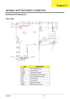 Page 151Chapter 5 141
Jumper and Connector Locations
Mainboard Description
Top View
ITEMDESCRIPTION
JCRT1 CRT Cable connector
JLVDS1 LCD connector
JLEDB1 LED Board connector
JCRB1 Card Reader board connector
JKB1 Internal keyboard connector
JTP1 T/P connector
JBT1 BT connector
JSPK1 Speaker connector
JSWB1 Switch board connector
Chapter 5 