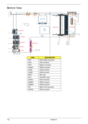 Page 152142 Chapter 5
Bottom View
ITEM DESCRIPTION
PJP1 DCIN Cable connector
JP32 FAN connector
PJP2 Battery connector
JHDMI1 HDMI connector
JUSB1 USB connector
JUSB2 USB connector
JMIC1 MIC Jack
JHP1 HP/SPDIF Jack
JSATA1 HDD connector
JDIMM1 RAM connector
JDIMM2 RAM connector
JP5 MB to I/O B connector
JSATA2 ODD connector 