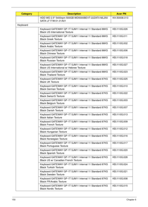 Page 160150Chapter 6
HDD WD 2.5 5400rpm 500GB WD5000BEVT-22ZAT0 ML250 
SATA LF F/W:01.01A01KH.50008.013
Keyboard
Keyboard GATEWAY GP-1T SJM11 Internal 11 Standard 86KS 
Black US International TextureKB.I110G.026
Keyboard GATEWAY GP-1T SJM11 Internal 11 Standard 86KS 
Black Greek TextureKB.I110G.011
Keyboard GATEWAY GP-1T SJM11 Internal 11 Standard 86KS 
Black Arabic TextureKB.I110G.002
Keyboard GATEWAY GP-1T SJM11 Internal 11 Standard 86KS 
Black Chinese TextureKB.I110G.006
Keyboard GATEWAY GP-1T SJM11 Internal...