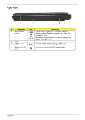 Page 17Chapter 17
Right View
#ComponentIconDescription
1 Multi-in-1 card 
readerAccepts Secure Digital (SD), MultiMediaCard (MMC), 
Memory Stick (MS), Memory Stick PRO (MS PRO), xD-
Picture Card (xD).
Note: Push to remove/install the card. Only one card can 
operate at any given time.
2ODD
3 USB 2.0 port Connects to USB 2.0 devices (e.g., USB mouse).
4 Ethernet (RJ-45) 
portConnects to an Ethernet 10/100-based network.
1234 