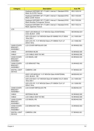 Page 161Chapter 6151
Keyboard GATEWAY GP-1T SJM11 Internal 11 Standard 87KS 
Black SLO/CRO TextureKB.I110G.019
Keyboard GATEWAY GP-1T SJM11 Internal 11 Standard 87KS 
Black CZ/SK TextureKB.I110G.005
Keyboard GATEWAY GP-1T SJM11 Internal 11 Standard 87KS 
Black Brazilian Portuguese TextureKB.I110G.004
Keyboard GATEWAY GP-1T SJM11 Internal 11 Standard 91KS 
Black Japanese TextureKB.I110G.014
LCD
ASSY LED MODULE 11.6 WSVGA Glare W/ANTENNA, 
CCD, BLACK - GTW6M.WHA02.001
LED LCD AUO 11.6 WSVGA Glare B116AW02 V0 LF...