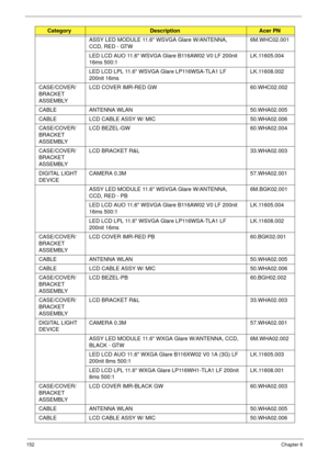 Page 162152Chapter 6
ASSY LED MODULE 11.6 WSVGA Glare W/ANTENNA, 
CCD, RED - GTW6M.WHC02.001
LED LCD AUO 11.6 WSVGA Glare B116AW02 V0 LF 200nit 
16ms 500:1LK.11605.004
LED LCD LPL 11.6 WSVGA Glare LP116WSA-TLA1 LF 
200nit 16msLK.11608.002
CASE/COVER/
BRACKET 
ASSEMBLY LCD COVER IMR-RED GW 60.WHC02.002
CABLE ANTENNA WLAN 50.WHA02.005
CABLE LCD CABLE ASSY W/ MIC 50.WHA02.006
CASE/COVER/
BRACKET 
ASSEMBLY LCD BEZEL-GW 60.WHA02.004
CASE/COVER/
BRACKET 
ASSEMBLY LCD BRACKET R&L 33.WHA02.003
DIGITAL LIGHT...