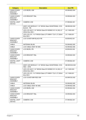 Page 163Chapter 6153
CASE/COVER/
BRACKET 
ASSEMBLY LCD BEZEL-GW 60.WHA02.004
CASE/COVER/
BRACKET 
ASSEMBLY LCD BRACKET R&L 33.WHA02.003
DIGITAL LIGHT 
DEVICECAMERA 0.3M 57.WHA02.001
ASSY LED MODULE 11.6 WXGA Glare W/ANTENNA, CCD, 
BLACK - PB6M.BGH02.002
LED LCD AUO 11.6 WXGA Glare B116XW02 V0 1A (3G) LF 
200nit 8ms 500:1LK.11605.003
LED LCD LPL 11.6 WXGA Glare LP116WH1-TLA1 LF 200nit 
8ms 500:1LK.11608.001
CASE/COVER/
BRACKET 
ASSEMBLY LCD COVER IMR-BLACK PB 60.BGH02.001
CABLE ANTENNA WLAN 50.WHA02.005
CABLE LCD...