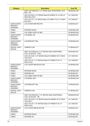 Page 164154Chapter 6
ASSY LED MODULE 11.6 WXGA Glare W/ANTENNA, CCD, 
RED - PB6M.BGK02.002
LED LCD AUO 11.6 WXGA Glare B116XW02 V0 1A (3G) LF 
200nit 8ms 500:1LK.11605.003
LED LCD LPL 11.6 WXGA Glare LP116WH1-TLA1 LF 200nit 
8ms 500:1LK.11608.001
CASE/COVER/
BRACKET 
ASSEMBLY LCD COVER IMR-RED PB 60.BGK02.001
CABLE ANTENNA WLAN 50.WHA02.005
CABLE LCD CABLE ASSY W/ MIC 50.WHA02.006
CASE/COVER/
BRACKET 
ASSEMBLY LCD BEZEL-PB 60.BGH02.002
CASE/COVER/
BRACKET 
ASSEMBLY LCD BRACKET R&L 33.WHA02.003
DIGITAL LIGHT...
