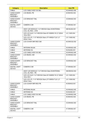 Page 165Chapter 6155
CABLE LCD CABLE ASSY W/ MIC 50.WHA02.006
CASE/COVER/
BRACKET 
ASSEMBLY LCD BEZEL-PB 60.BGH02.002
CASE/COVER/
BRACKET 
ASSEMBLY LCD BRACKET R&L 33.WHA02.003
DIGITAL LIGHT 
DEVICECAMERA 0.3M 57.WHA02.001
ASSY LED MODULE 11.6 WSVGA Glare W/ANTENNA, 
CCD, 3G, RED - GTW6M.WJ202.001
LED LCD AUO 11.6 WSVGA Glare B116AW02 V0 LF 200nit 
16ms 500:1LK.11605.004
LED LCD LPL 11.6 WSVGA Glare LP116WSA-TLA1 LF 
200nit 16msLK.11608.002
CASE/COVER/
BRACKET 
ASSEMBLY LCD COVER IMR-RED GW 60.WHC02.002
CABLE...