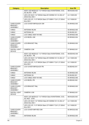 Page 166156Chapter 6
ASSY LED MODULE 11.6 WXGA Glare W/ANTENNA, CCD, 
3G, BLACK - GTW6M.WJ302.002
LED LCD AUO 11.6 WXGA Glare B116XW02 V0 1A (3G) LF 
200nit 8ms 500:1LK.11605.003
LED LCD LPL 11.6 WXGA Glare LP116WH1-TLA1 LF 200nit 
8ms 500:1LK.11608.001
CASE/COVER/
BRACKET 
ASSEMBLY LCD COVER IMR-BLACK GW 60.WHA02.003
CABLE ANTENNA WLAN 50.WHA02.005
CABLE ANTENNA 3G 50.WJ302.001
CABLE LCD CABLE ASSY W/ MIC 50.WHA02.006
CASE/COVER/
BRACKET 
ASSEMBLY LCD BEZEL-GW 60.WHA02.004
CASE/COVER/
BRACKET 
ASSEMBLY LCD...