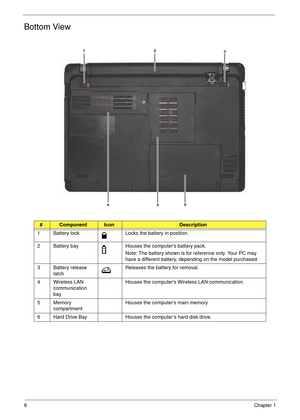 Page 188Chapter 1
Bottom View
#ComponentIconDescription
1 Battery lock Locks the battery in position.
2 Battery bay Houses the computers battery pack.
Note: The battery shown is for reference only. Your PC may 
have a different battery, depending on the model purchased.
3 Battery release 
latchReleases the battery for removal.
4 Wireless LAN 
communication 
bayHouses the computers Wireless LAN communication.
5 Memory 
compartmentHouses the computers main memory
6 Hard Drive Bay Houses the computer’s hard disk...