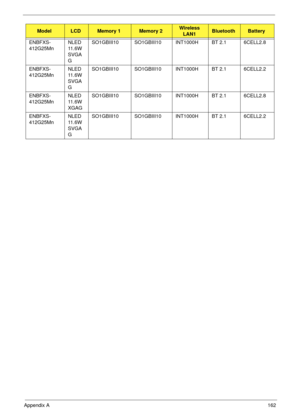 Page 172Appendix A162
ENBFXS-
412G25MnNLED
11 . 6 W
SVGA
GSO1GBIII10 SO1GBIII10 INT1000H BT 2.1 6CELL2.8
ENBFXS-
412G25MnNLED
11 . 6 W
SVGA
GSO1GBIII10 SO1GBIII10 INT1000H BT 2.1 6CELL2.2
ENBFXS-
412G25MnNLED
11 . 6 W
XGAGSO1GBIII10 SO1GBIII10 INT1000H BT 2.1 6CELL2.8
ENBFXS-
412G25MnNLED
11 . 6 W
SVGA
GSO1GBIII10 SO1GBIII10 INT1000H BT 2.1 6CELL2.2
ModelLCDMemory 1Memory 2Wireless 
LAN1BluetoothBattery 