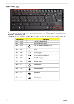 Page 2414Chapter 1
Function Keys
The computer employs hotkeys or key combinations to access most of the computer’s controls like screen 
brightness, Bluetooth and WiFi.
To activate hot keys, press and hold the  key before pressing the other key in the hotkey combination.
Function KeyDescription
 +  * Change Power Options
 +  * View System Properties
 +  Turn the Bluetooth radio on or off. 
 +  Sleep
 +  Display toggle
 +  Screen blank (backlight off)
 +  TouchPad toggle
 +  Speaker toggle
 + < > Brightness up...
